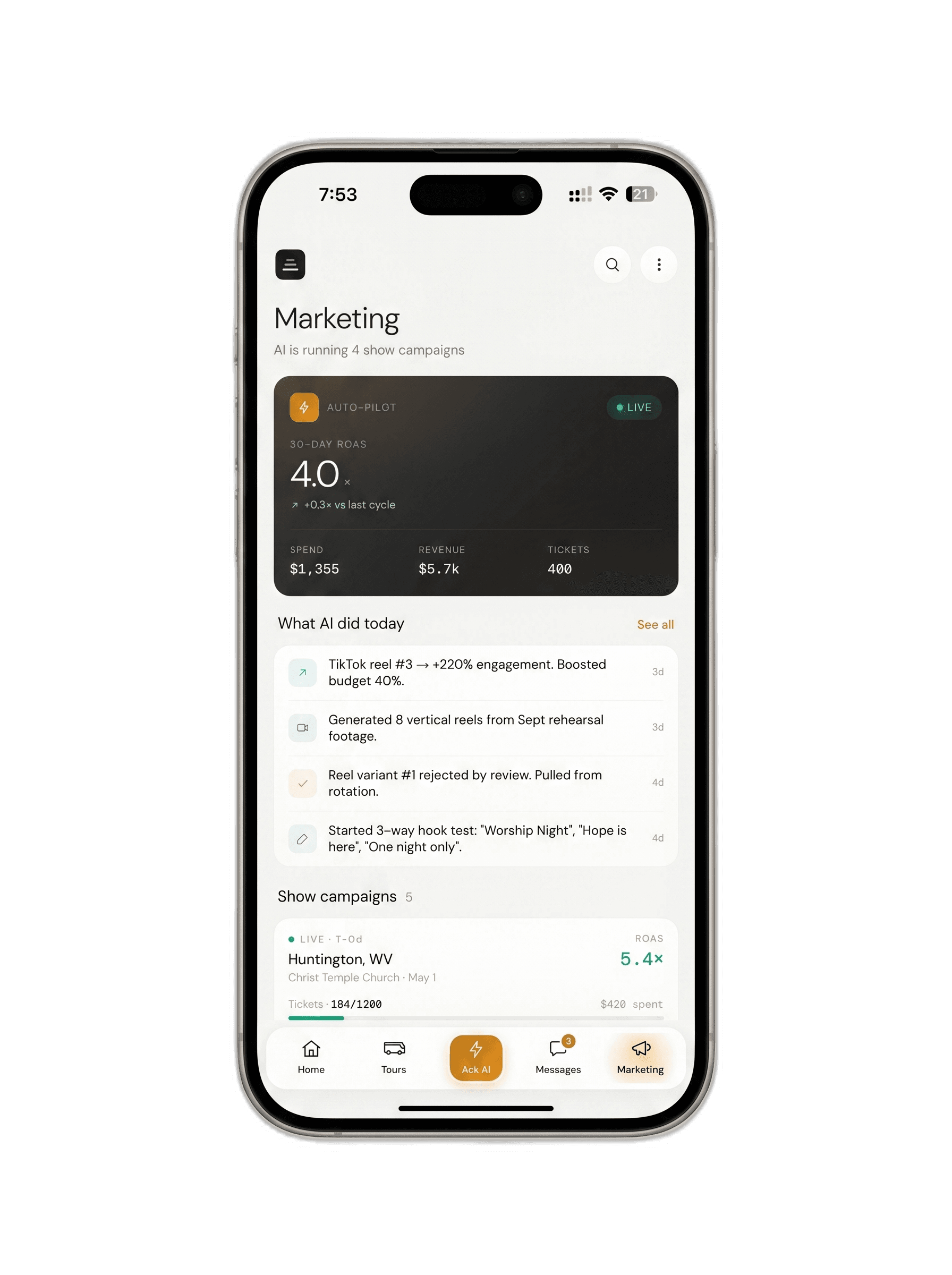 Connect Live AI marketing dashboard showing 4.0x ROAS autopilot and AI activity log